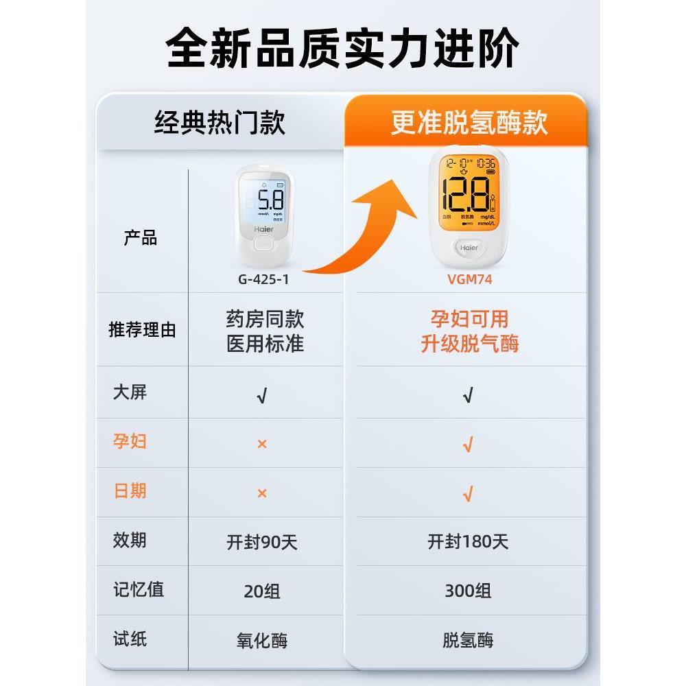 海尔血糖测 试家用检测仪高精准医用测血糖的仪器测量试纸糖尿病 - 图1