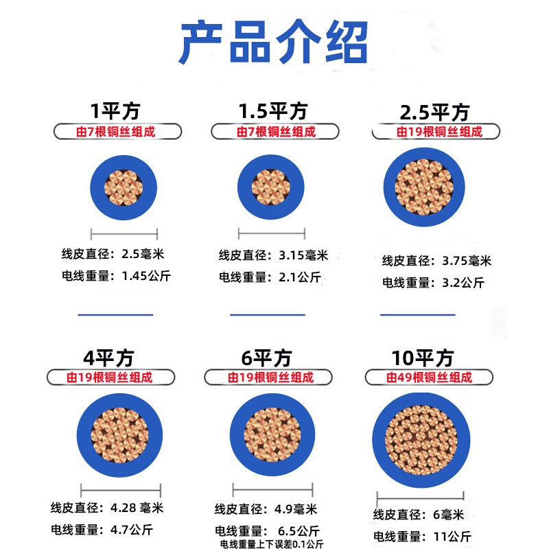 电线家用铜线软线4平方铜芯6bvr2.5 1.5 10家装1国标多芯多股电缆