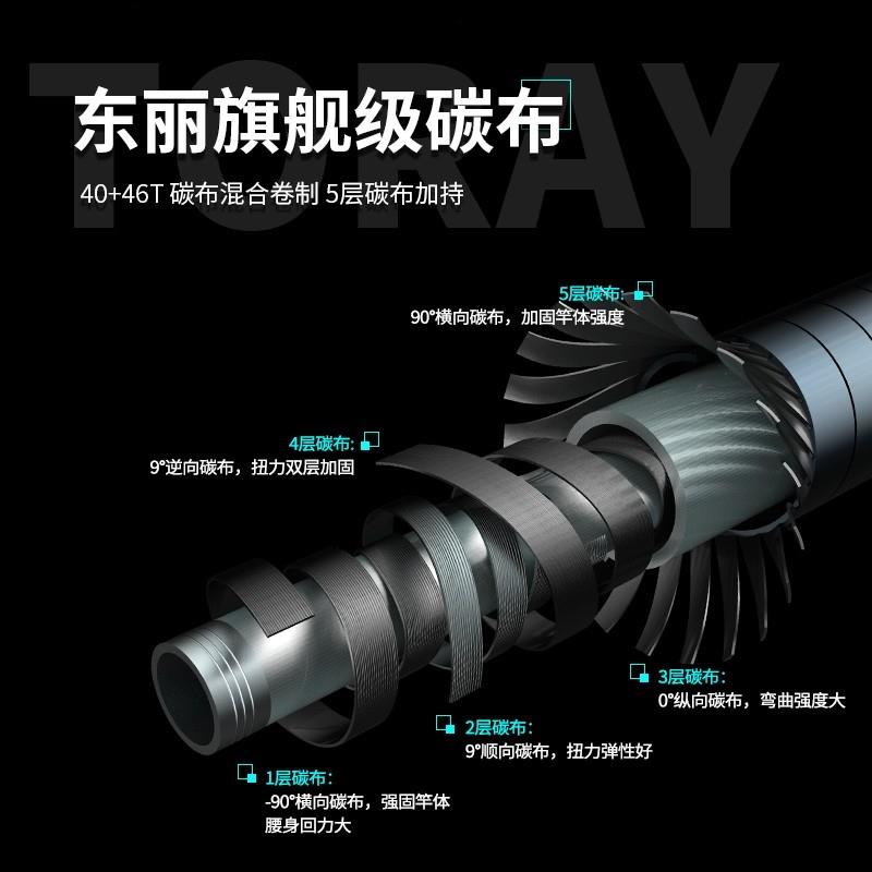 EX鱼竿手竿超轻28调钓鱼竿轻量综合钓竿官网正品鲫鲤手杆鱼杆 - 图1