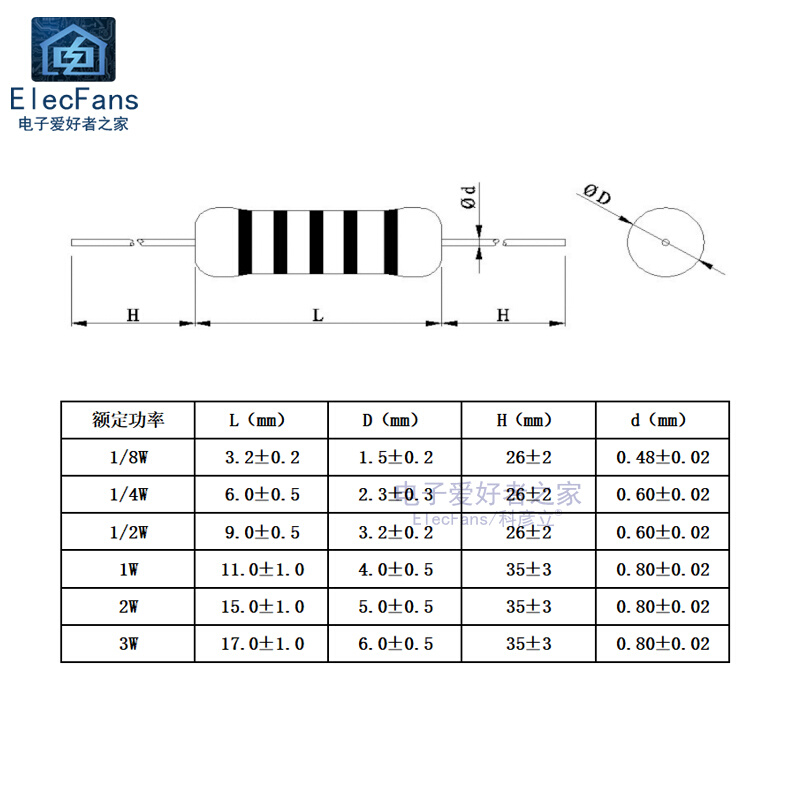 /14W金属膜电阻2.4欧/2.7/3/3.3/3.6/3.9/4.3/4.7R/5.1R/5.6/6.2R - 图1