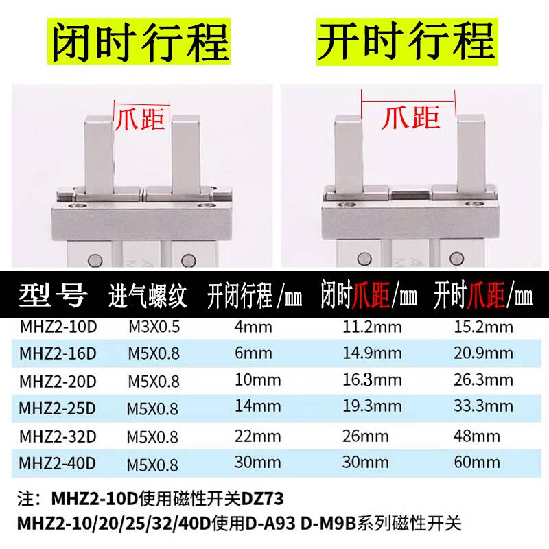 新款平行夹气动爪手指气缸HFK/HFZ6/MHZA2/MHZ2-6/10/16/20/25/32 - 图0