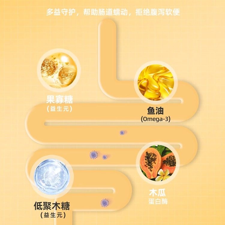 世佳猫麦草双效化毛膏猫咪专用 去毛球成幼猫调理肠胃宠物营养膏,淘宝优惠券,粉丝福利购,淘宝优惠卷