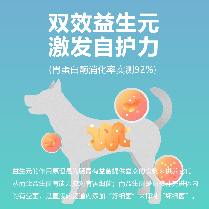 PURENER纯能新理想系列全价鲜肉犬粮鸭肉香梨成幼犬泪痕管理6kg,淘宝优惠券,粉丝福利购,淘宝优惠卷