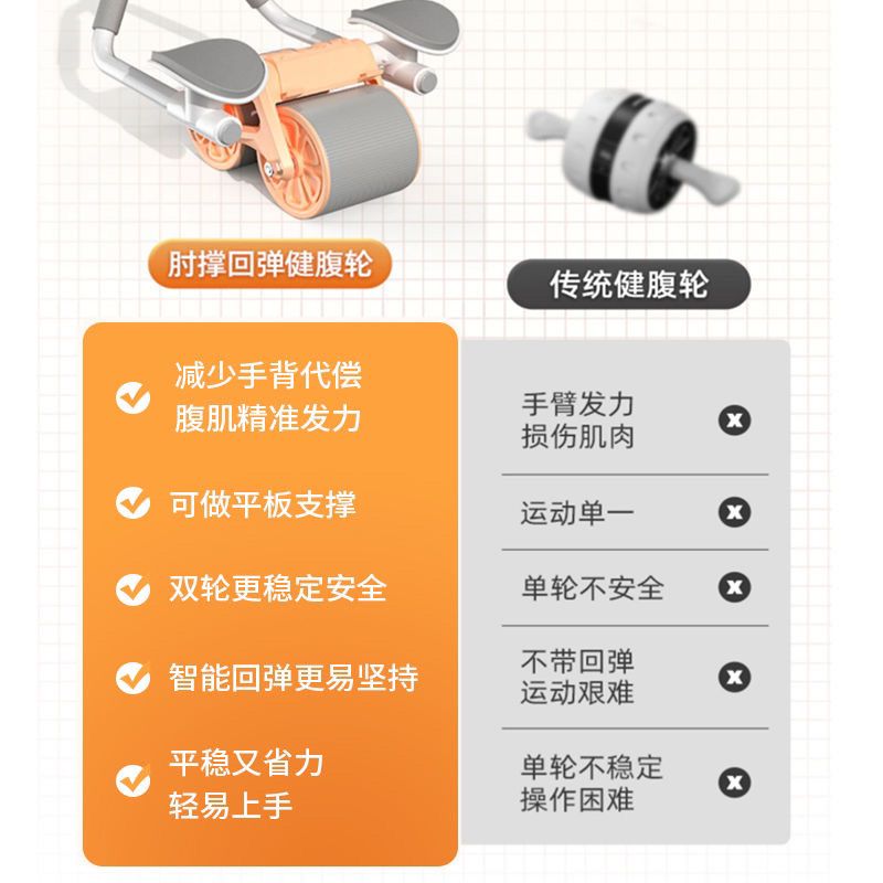 新款健腹轮收卷机自动回弹小平板支撑肘撑式专业四轮健身器材杨哥 - 图2