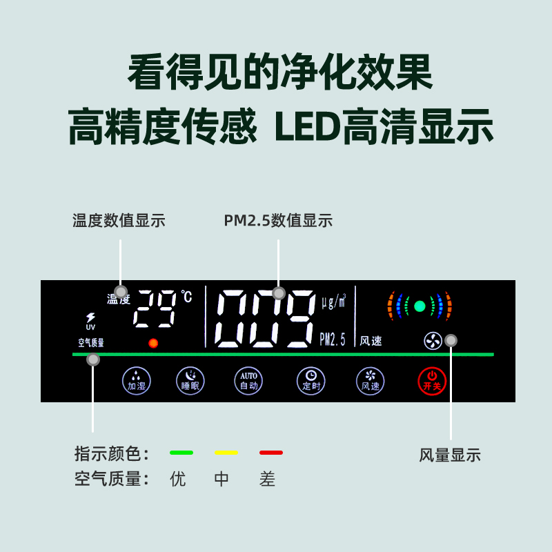 南极人空气净化器加湿一体家用除甲醛卧室内负离子除烟除味净化机 - 图2