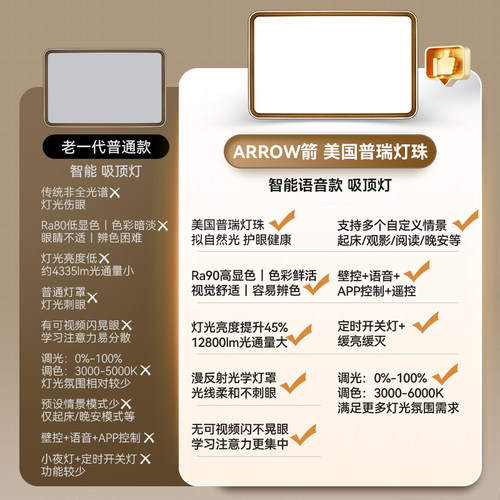 箭牌照明卧室灯中古风2026年新款现代简约护眼家用餐厅卧室吸顶灯 - 图0