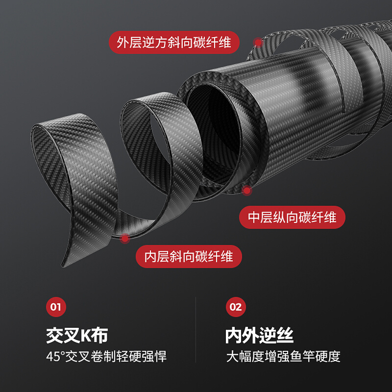 连球炮台支架碳素短节超轻钓箱多功能竞技架杆鱼竿架后挂钓鱼架子