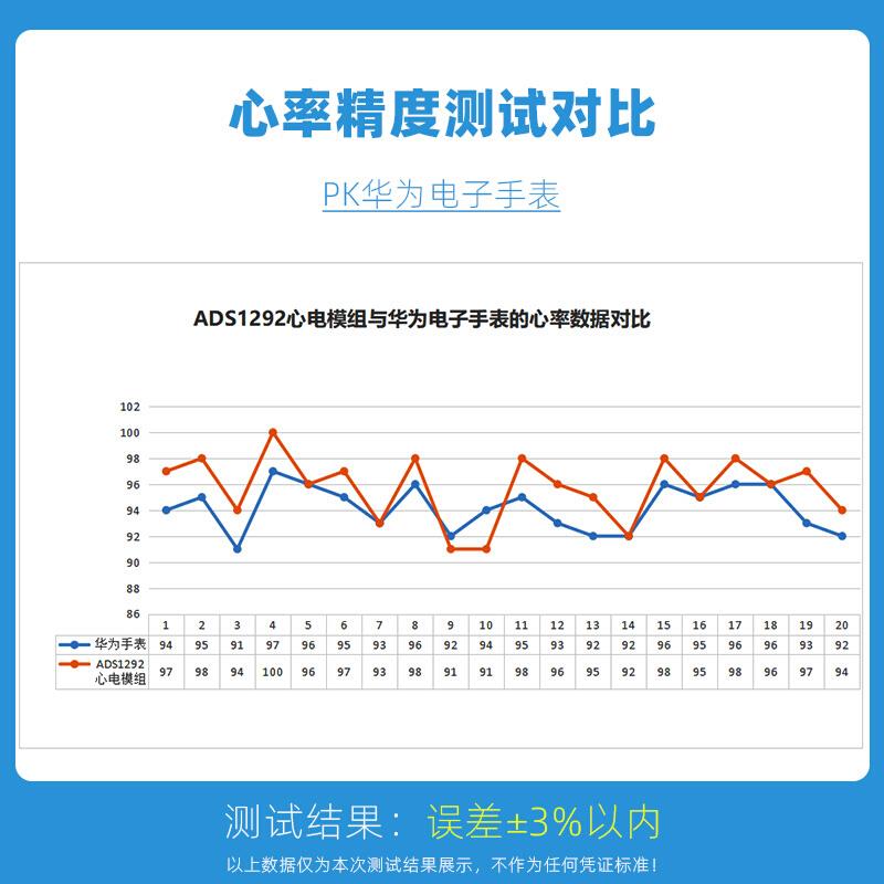 ECG心电传感器脉搏心脏监测模拟呼吸测量心电图监测单片机ADS1292 - 图2