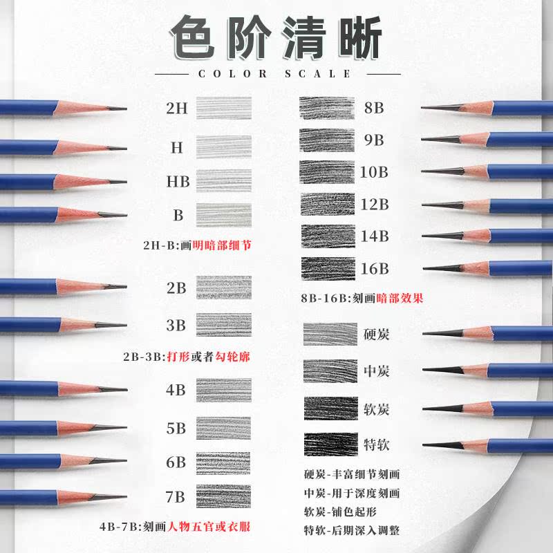 毕加索素描铅笔绘画炭笔美术生专用2h2b4b6b8b14b碳笔软中硬绘图 - 图1