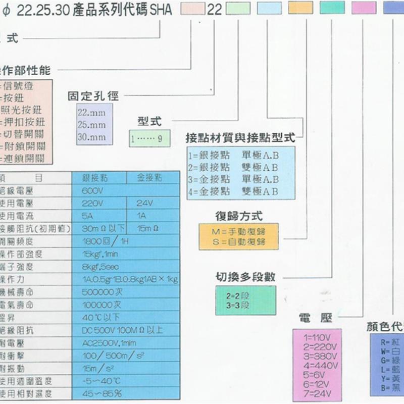 台湾山河SHANHO SHAI-221平行照光按钮开关带灯按钮按钮开关-图1