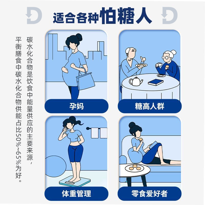 低GI孕妇全麦饼干高纤粗粮卡魔芋低升糖友早餐代餐饱腹健康零食品 - 图3