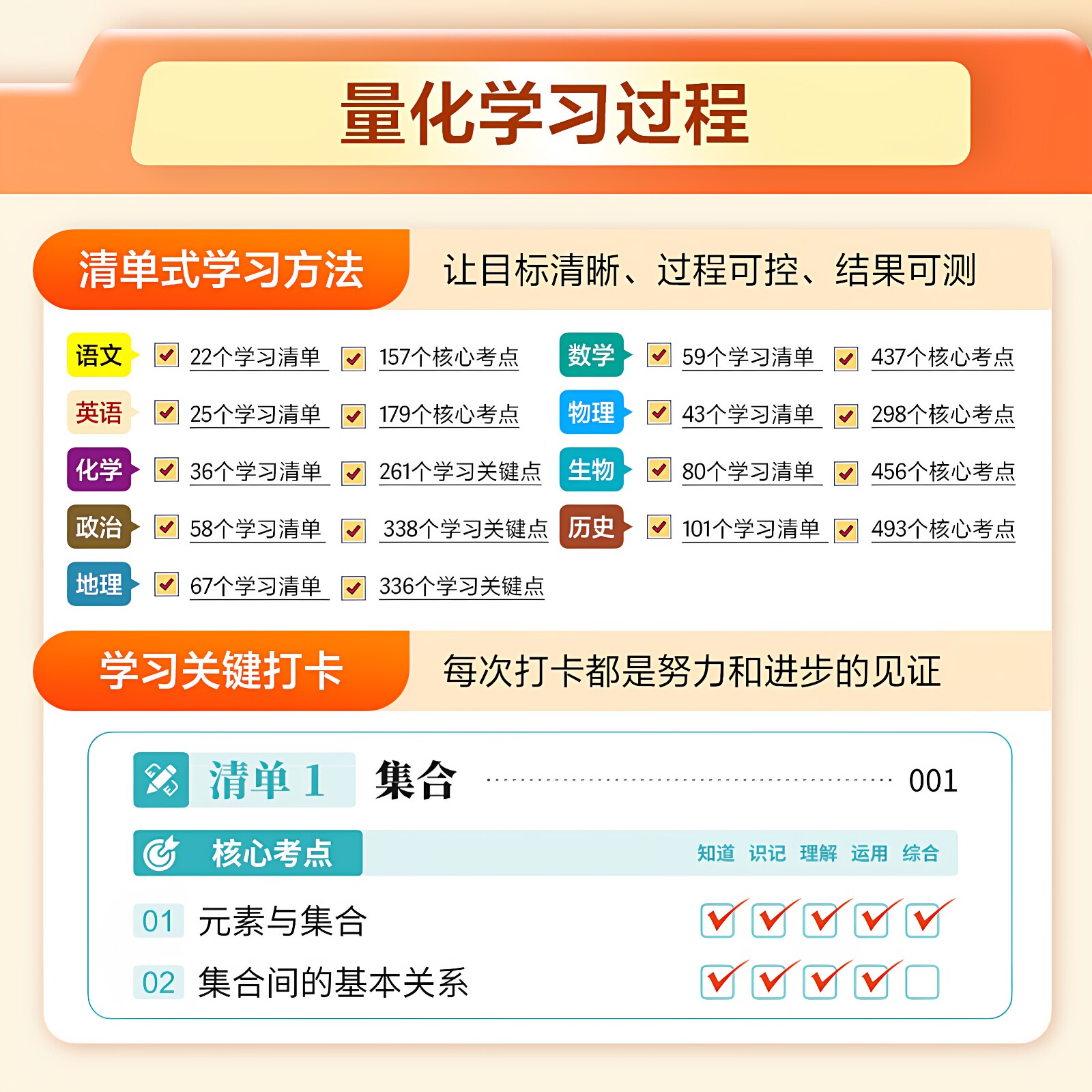 高途高中学习清单2026高途官方旗舰店语文英语数学物理化学生物历史地理政治高一二三全国通用