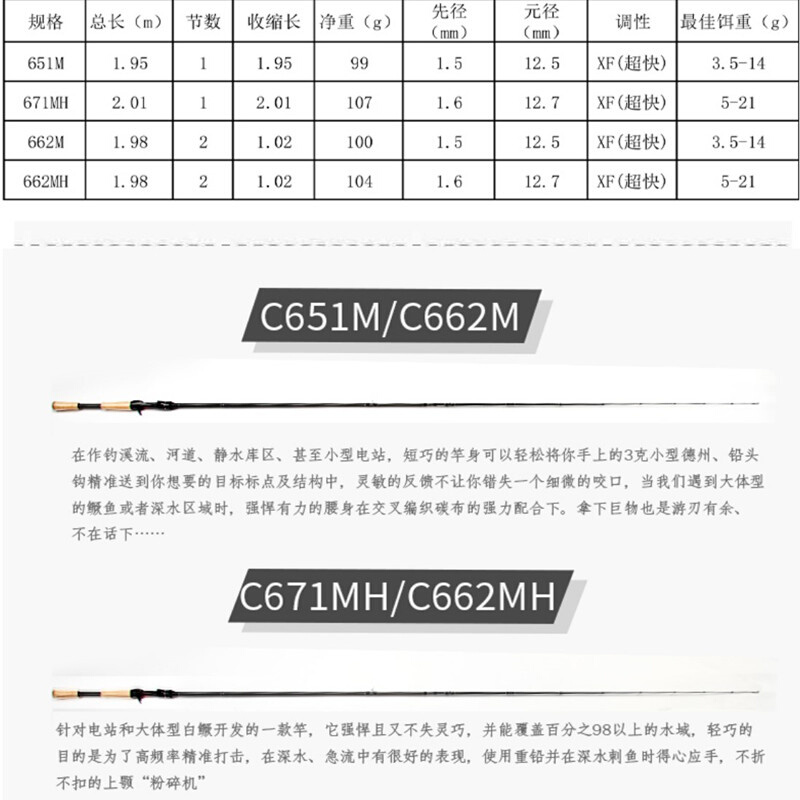 DOOP多普钟芳斌灵感路亚竿鲈鱼鳜鱼竿超快钓轻量化高感度灵敏虫杆 - 图1