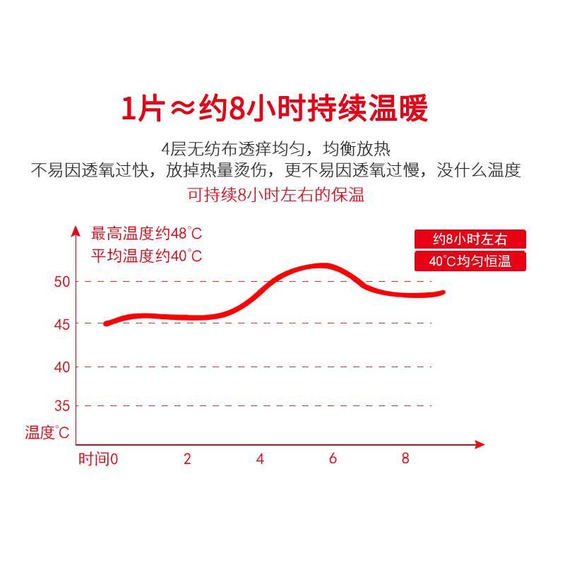 暖火艾草暖足贴暖脚宝发热贴加热脚底贴冬热敷贴足底暖贴保暖防寒-图2