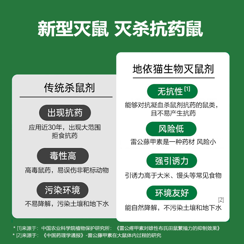 老鼠药特效家用药强力超室外灭鼠高效耗子药高效一锅端毒鼠颗粒剂 - 图0