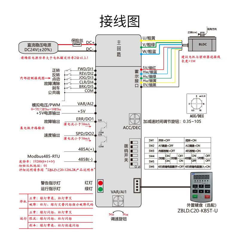 ZD大中力德ZBLD.C20-120L2R/C24V直流无刷电机低压驱动控制调速器 - 图0