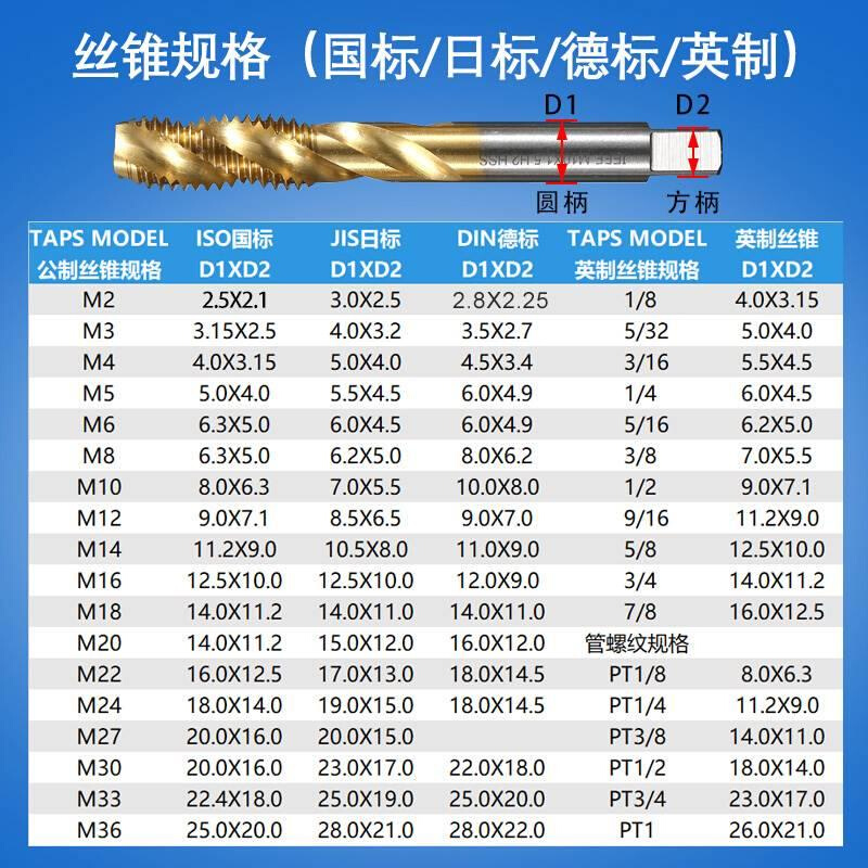 GT24-31柄TC820柔性攻丝夹头扭力过载保护电动攻丝机快换丝锥夹套 - 图1