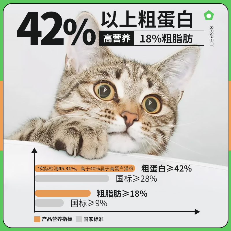 瑞斯拜客全价全期鲜肉猫主粮试用装小包u先试用猫粮试用装400g - 图0