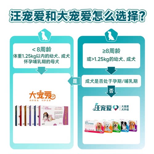 汪宠爱驱虫药狗犬驱虫内外同驱蜱虫跳蚤蛔线虫复方沙罗拉纳咀嚼片 - 图2