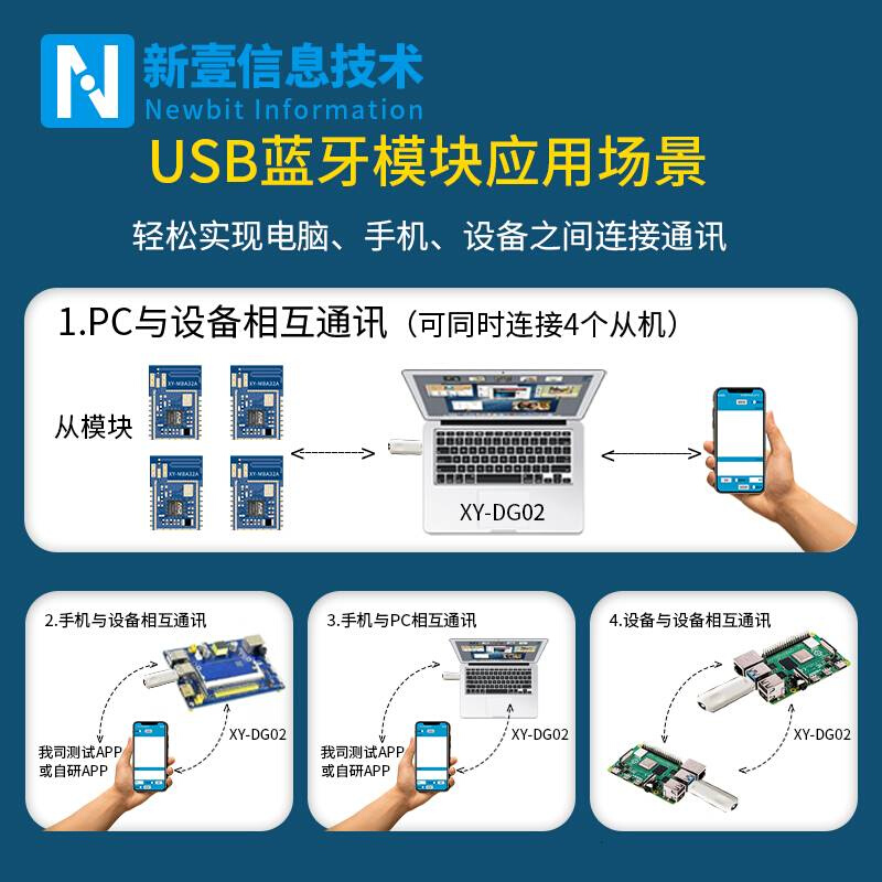 蓝牙ble5.2 USB转TTL适配器USB转蓝牙虚拟串口模块Dongle一主多从 - 图0