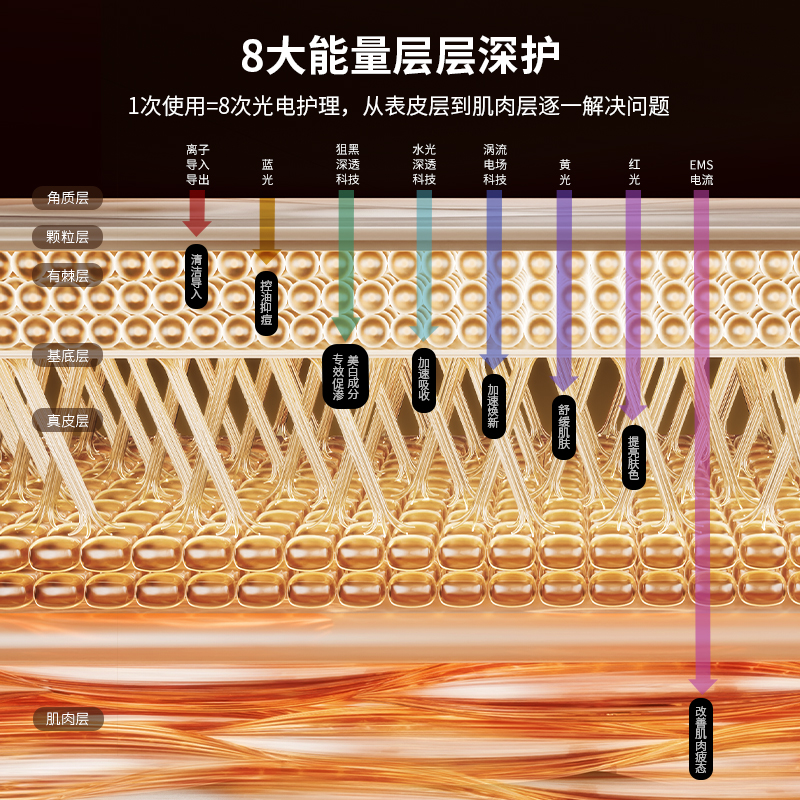 【专职代购】雅萌SPA Pro多功能多效美容仪器家用脸部官网 - 图3