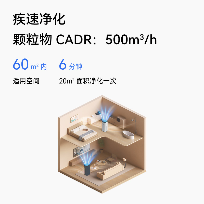 华为智选720空气净化器3S除甲醛家用病毒消除菌除烟味除异味雾霾 - 图2