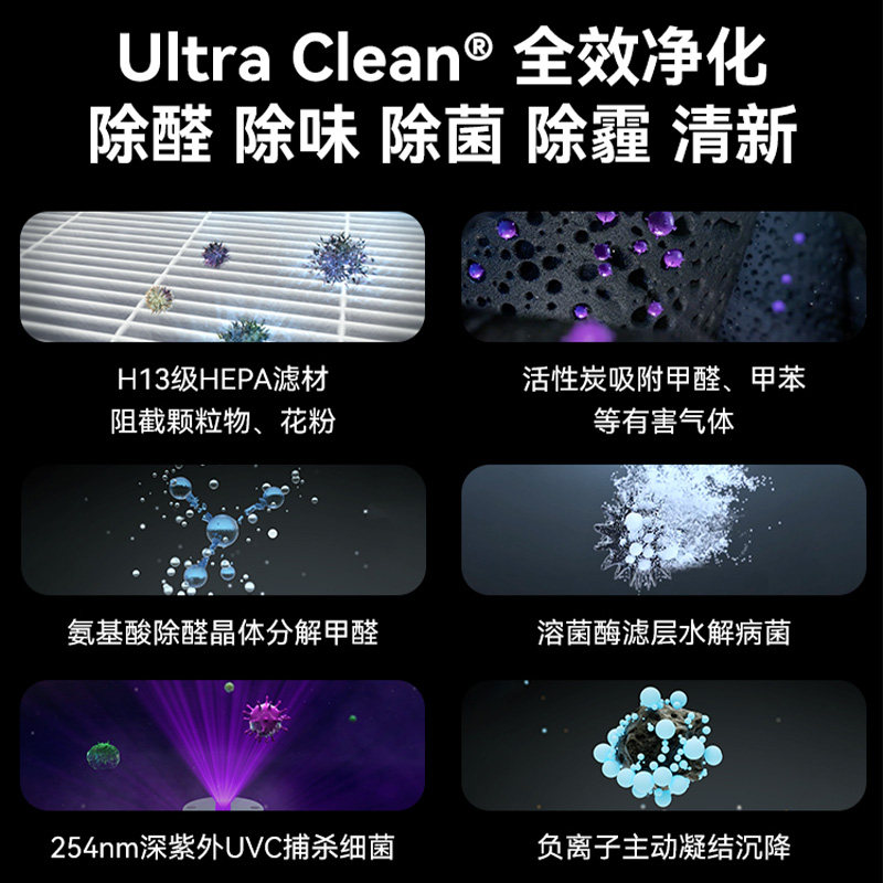 鸿蒙智选 720空气净化器机棋牌麻将室除甲醛二手烟味异味商用办公