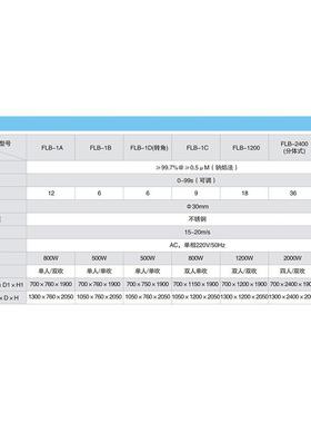 上海沪净FLB-2400四人双吹风淋室