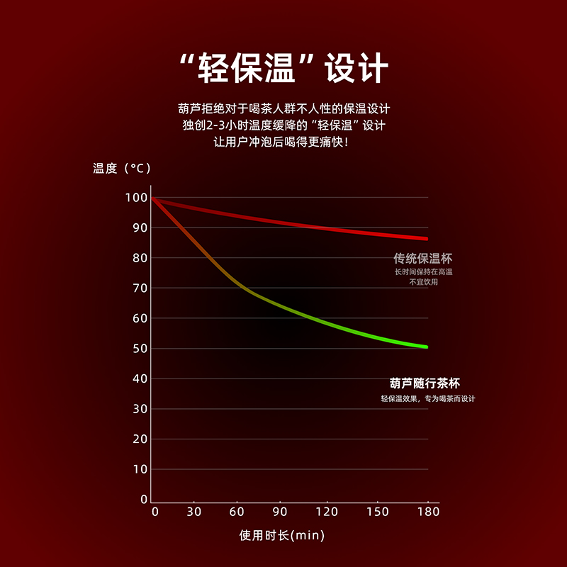 如意葫芦葫芦Lite 随行杯保温咖啡杯陶瓷内胆高颜值男女生水杯