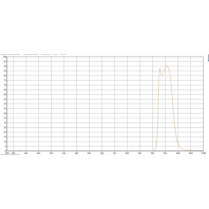 920nm-960nm通过滤光片红外光高透滤波片过滤可见光进口玻璃材质 - 图3