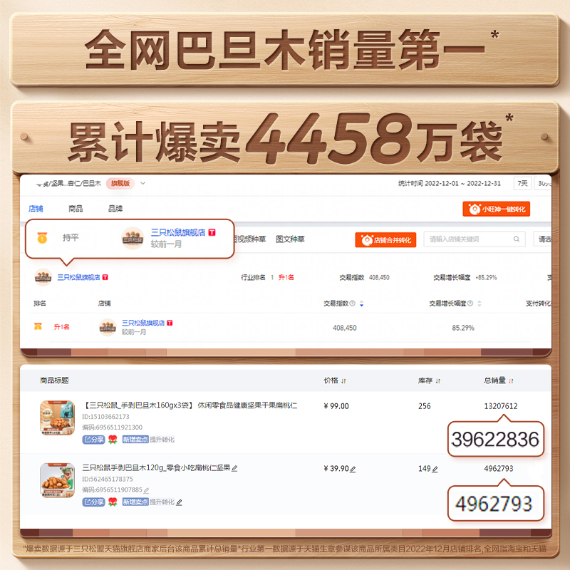 【三只松鼠_量贩巴旦木500g】巴旦木仁杏仁扁桃仁坚果炒货零食-图1