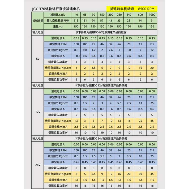 蜗轮蜗杆直流减速电机12v24v6v金属齿轮JGY370M6螺纹丝杆轴小马达