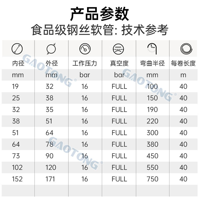 食品级橡胶管EPDM钢丝软管无味耐高压高温蒸汽腐蚀输酒牛奶卫生级 - 图1