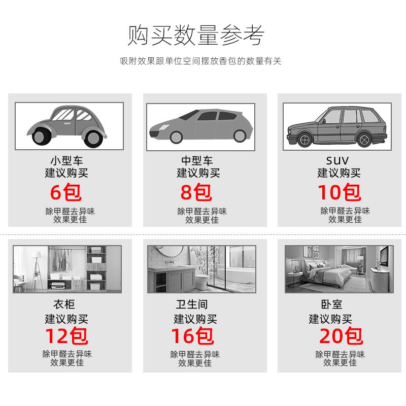 汽车上香膏香水固体内饰用品车内车载摆件车用装饰品大全香薰实用 - 图2