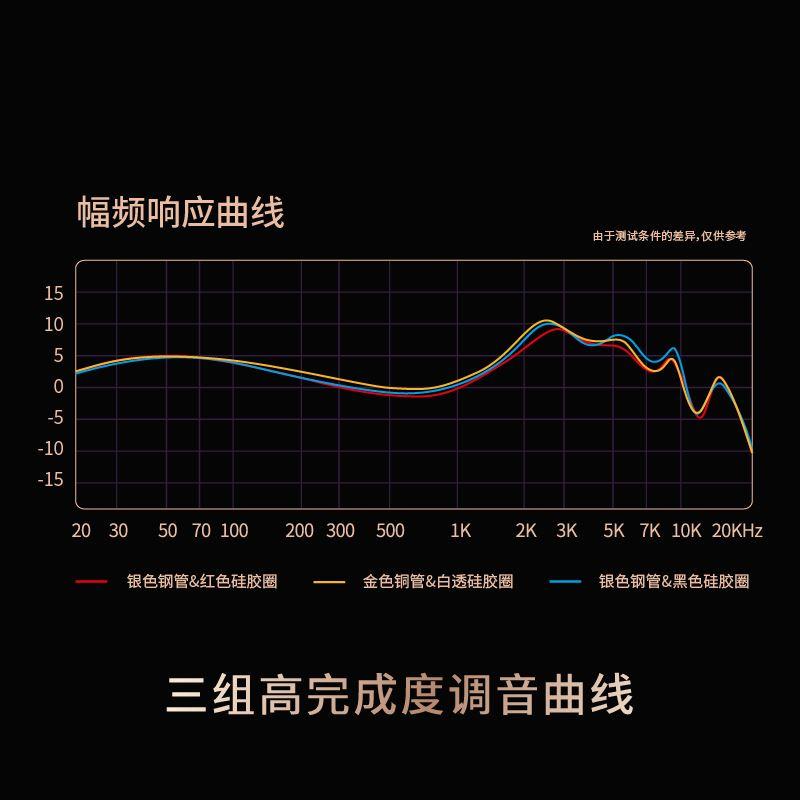 SIMGOT兴戈费马EA1000入耳式动圈有线耳机HIFI高解析高音质耳塞 - 图3