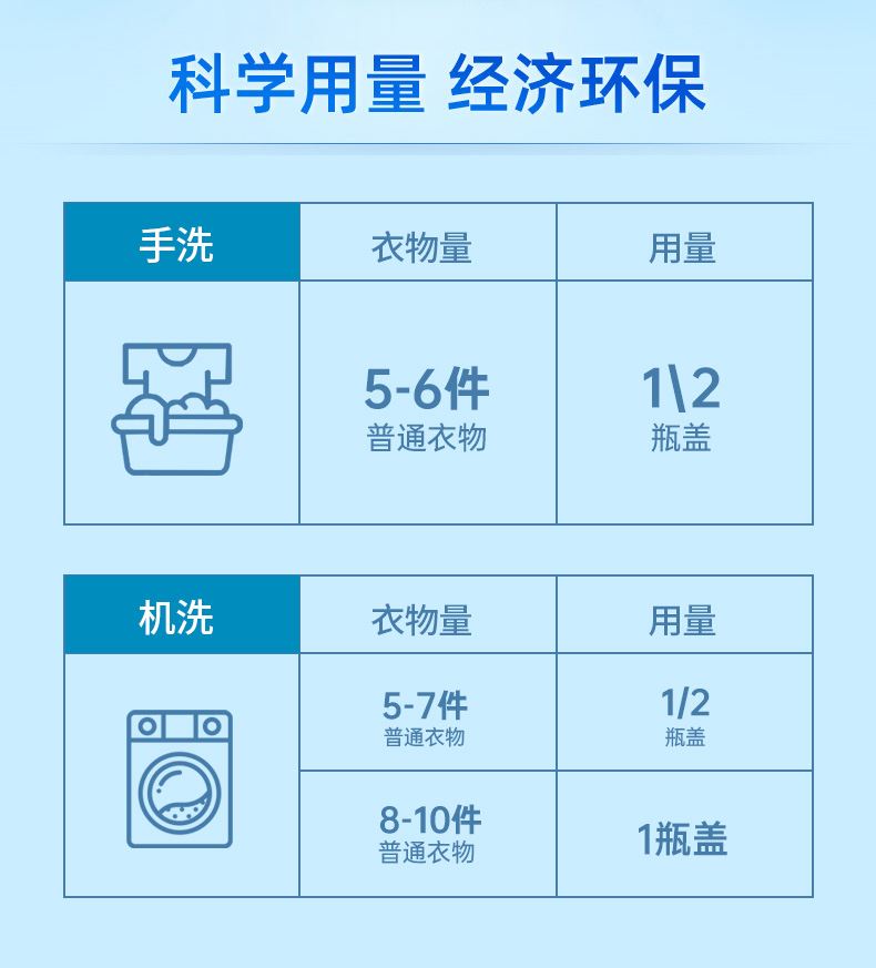 今升有你洗衣液植物香氛强力去污持久留香绿色健康母婴可用今生有