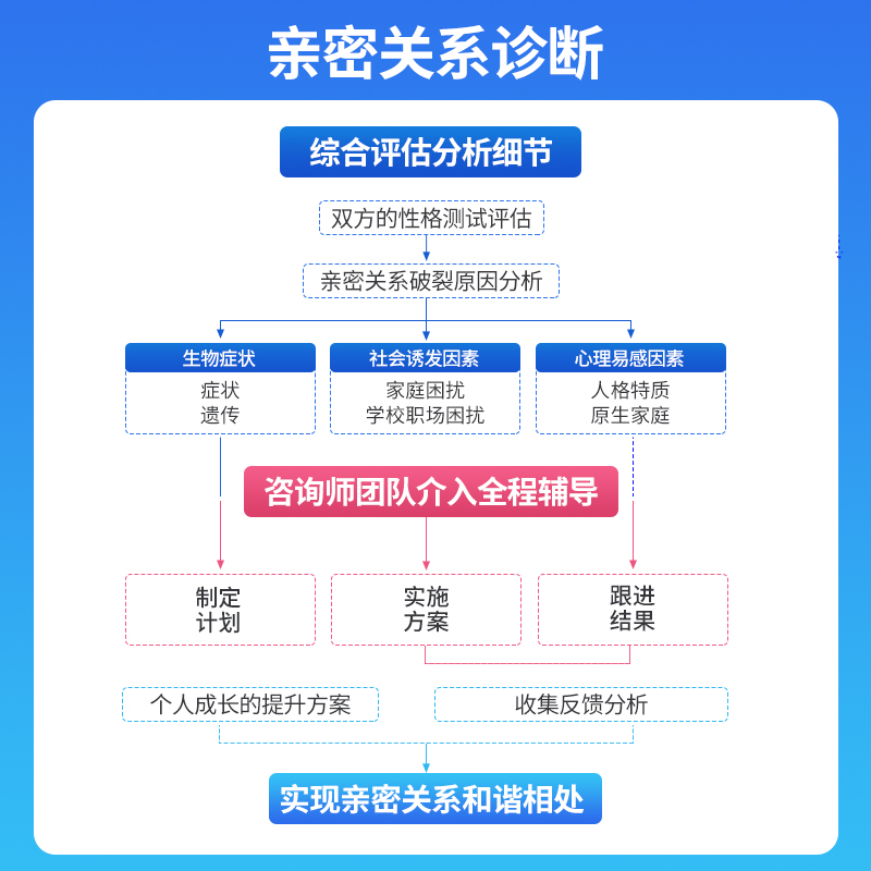 心理咨询服务情感分析分手挽回感情婚姻情绪压力心里疏导职业规划 - 图3