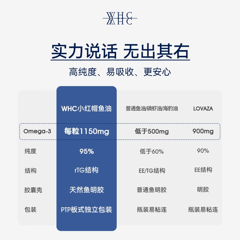 WHC Little Red Riding Hood Deep Sea Fish Oil 95% High Purity