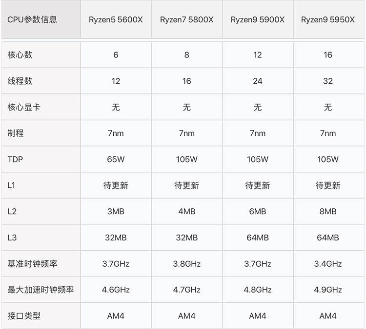 AMD R5 5600x r7 5800x r9 5900x 5950x cpu 5700x 5500 5800x3d - 图1