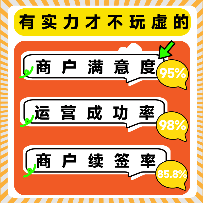 美团外卖饿了么一站式托管代运营店铺装修产品图提单保量五星服务 - 图0