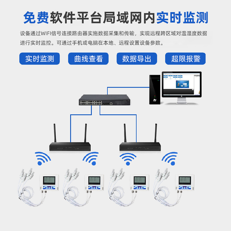 新品无线温湿度计记录仪网络显示器工业级多探头远程变送器传感器-图3