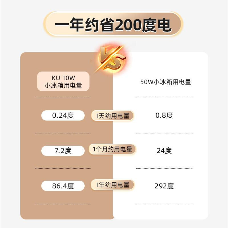 车载迷你小冰箱小型家用冷藏单人卧室mini办公室用桌面冰箱 - 图0