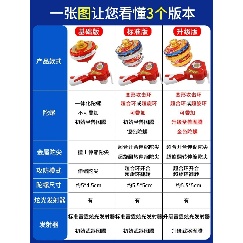 超环战陀三宝双层陀螺玩具爆甲超变儿童男孩2男童战坨3盘炫彩合金 - 图3