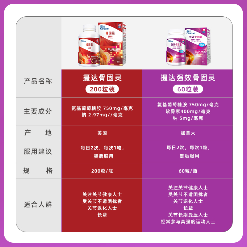摄达强效骨固灵葡萄糖胺软骨素柠檬酸钙片中老年人护关节疼痛补钙