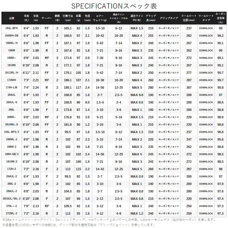 日本直邮 24款禧玛诺 荣光2代 荣二 路亚竿 164L BFS/1610M/166ML - 图3