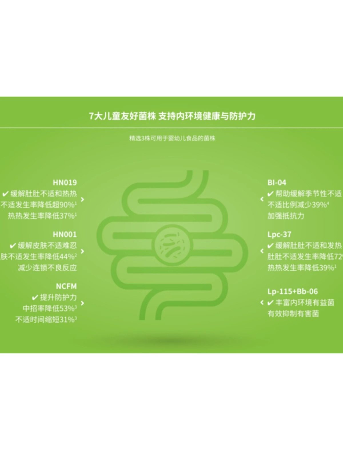 【官方正品】美乐家熊宝宝益生菌固体饮料香蕉多莓酸奶味非旗舰店,淘宝优惠券,粉丝福利购,淘宝优惠卷