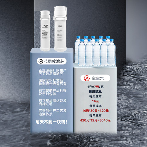 适配沁园净水器滤芯KRL2003/3003/3933/3953净水机pg复合滤芯ro膜 - 图2