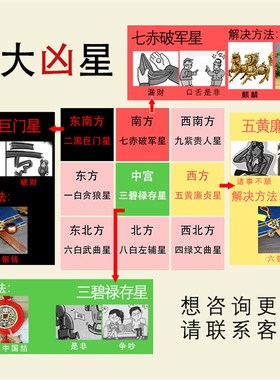 2024年甲辰龙年九宫方位吉祥物 D化五黄二黑三碧七赤星 旺五大吉