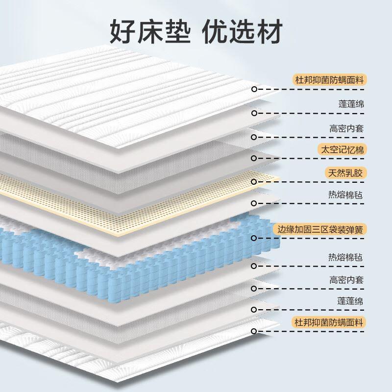 京东京造乳胶床垫家用晚安地球1.5/1.8米独立弹簧护脊卷包软垫 - 图2