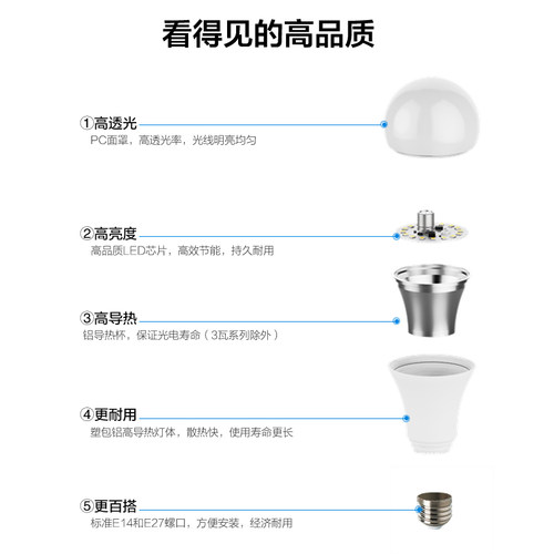 欧普led灯泡高显色节能家用商用大功率光源超亮E27球泡E14螺口3只 - 图1